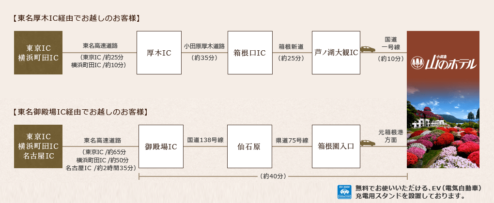 お車でお越しのお客様 経路