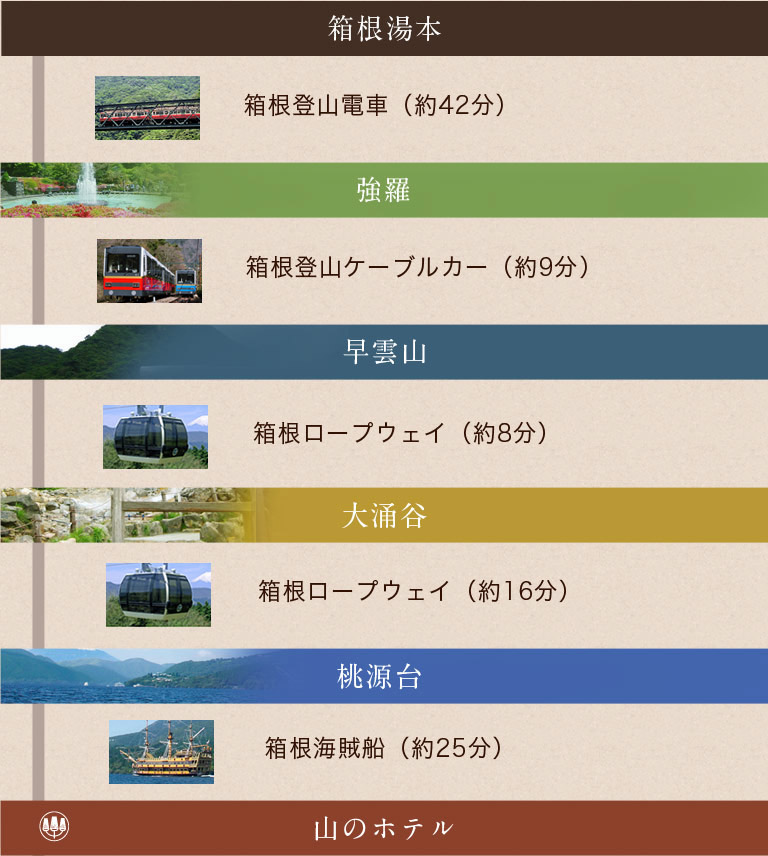 箱根 芦ノ湖周辺の観光案内 公式 山のホテル 箱根 芦ノ湖周辺の観光案内 公式 山のホテル